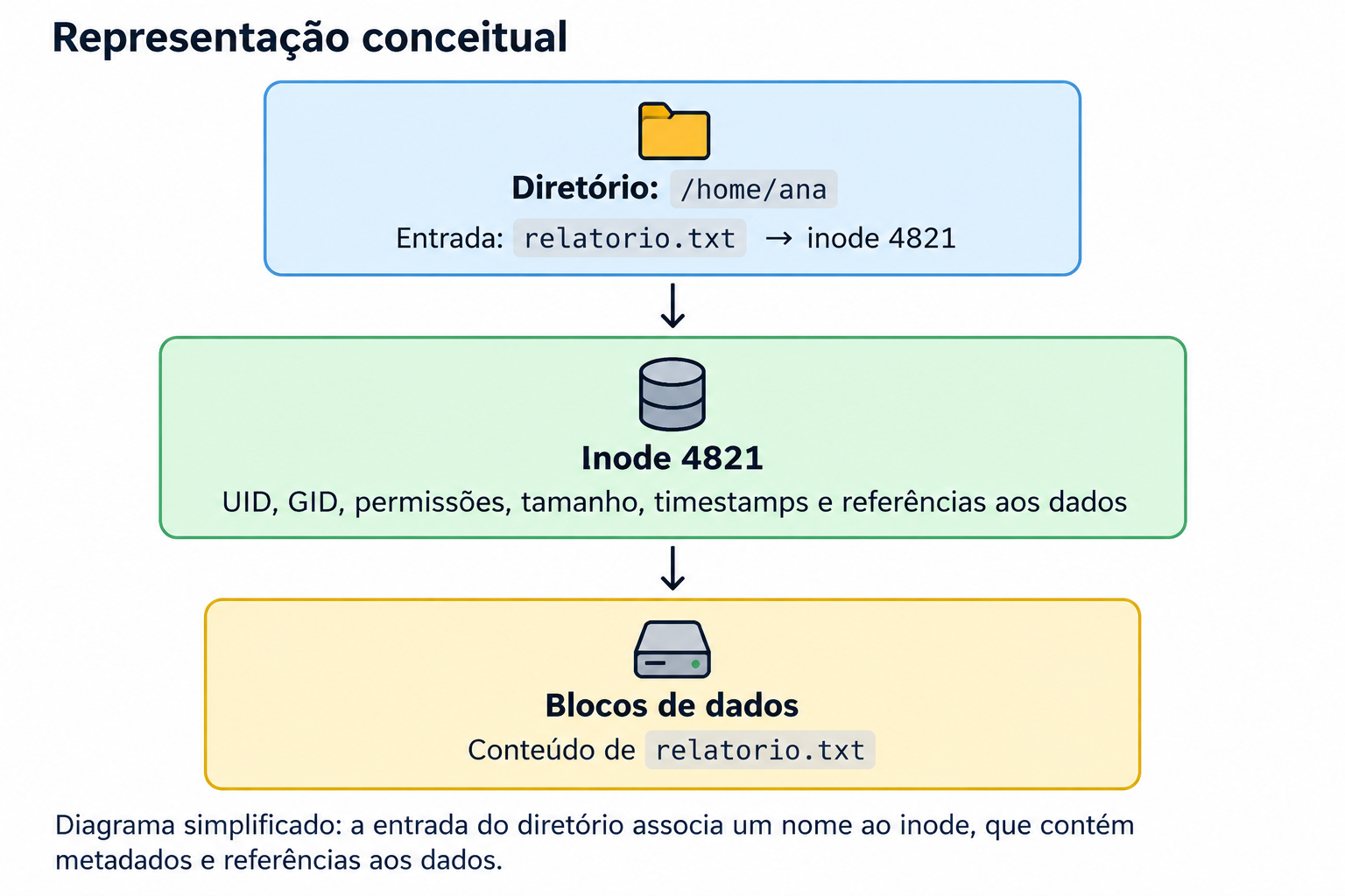 _images/image-inode.png